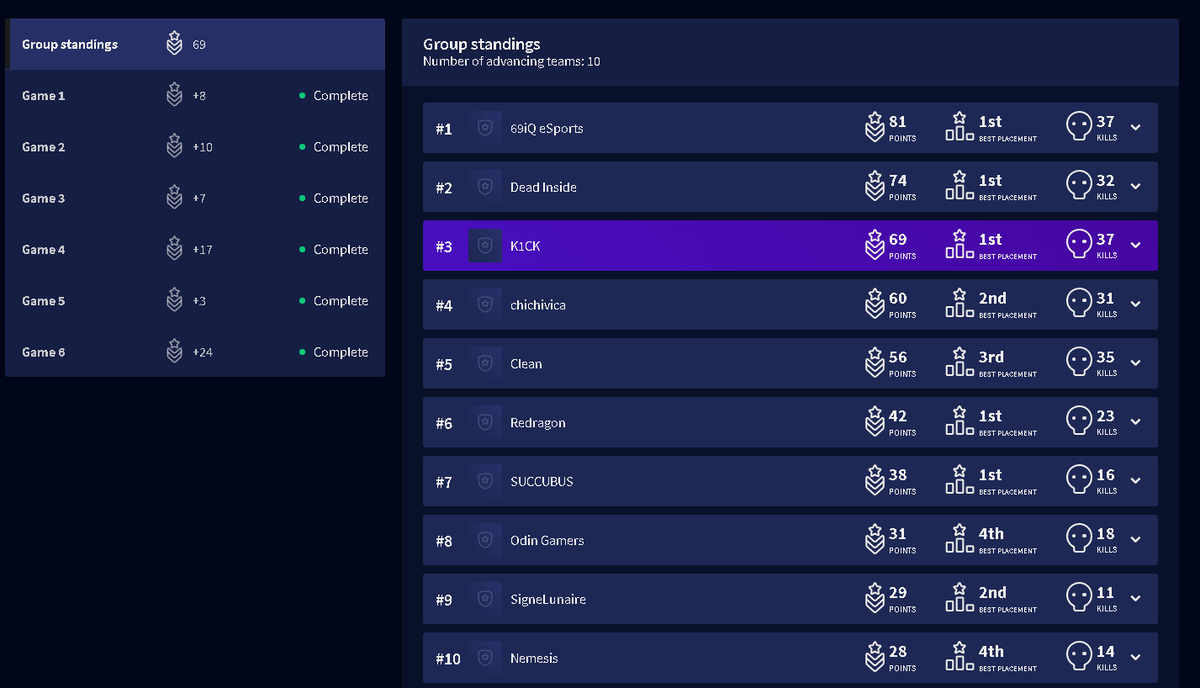 Завтра финал, войска 🖤💛 #WEAREK1CK