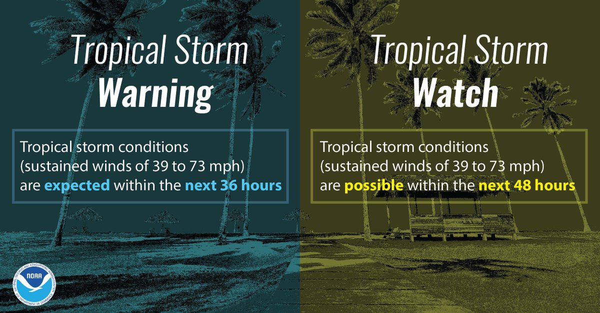 NWSCorpus's tweet photo. Are you prepared? A tropical system does not have to be hurricane strength to be deadly. Tropical storms can produce strong winds, as well as heavy rainfall, which can lead to flooding. Don’t let your guard down when there’s a tropical storm watch #txwx #stxwx https://t.co/fIHcNNcz3m