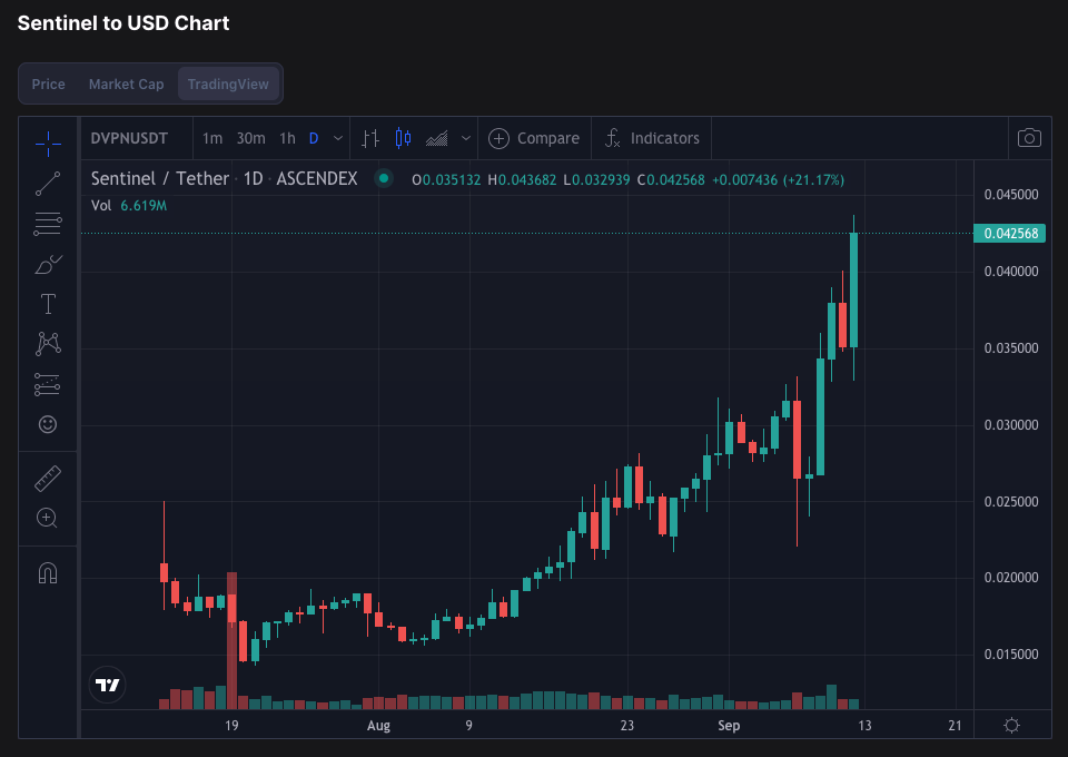 crypto_an0n tweet picture