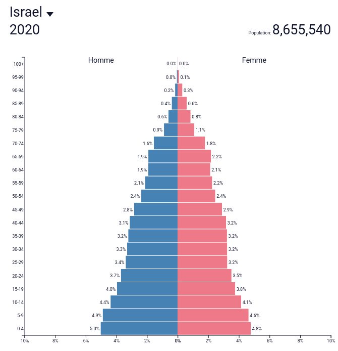 YellowJ97022132's tweet photo. @MartinKulldorff ➡️#Japan 126 million inhabitants (the highest population of seniors in the world)
➡️ #Israel 9 million inhabitants
When an #pfizerized Israeli returns to the hospital, they treat him differently than in Japan ?
Are we sure that #RNA works ? https://t.co/TIRZJhpE0b