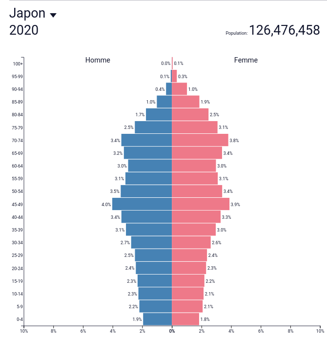 YellowJ97022132's tweet photo. @MartinKulldorff ➡️#Japan 126 million inhabitants (the highest population of seniors in the world)
➡️ #Israel 9 million inhabitants
When an #pfizerized Israeli returns to the hospital, they treat him differently than in Japan ?
Are we sure that #RNA works ? https://t.co/TIRZJhpE0b