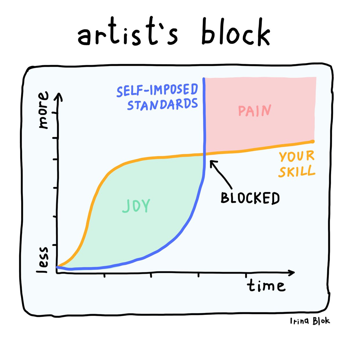 irina blok tweet media