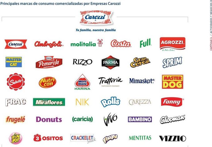 lucasaykal's tweet photo. @LaRedTV @carozzimencanta #Carozzi Bien! #LaRed medio de difusión del marxismo que ataca emprendimiento, #Pymes, empresas y empresarios en #Chile. Genera inflación y cesantía.
Muchos preferiremos los productos de #CarozziMeEncanta 
@CPCchile Deben imitarlos
#FueraComunistasDeChile 
#LaBatalladeChileLaRED https://t.co/P3VbKJEBlX