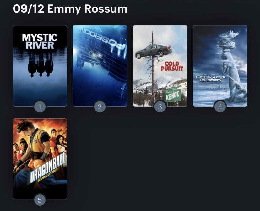 Hoy cumple años la actriz Emmy Rossum (35). Happy Birthday ! Aquí mi Ranking: 