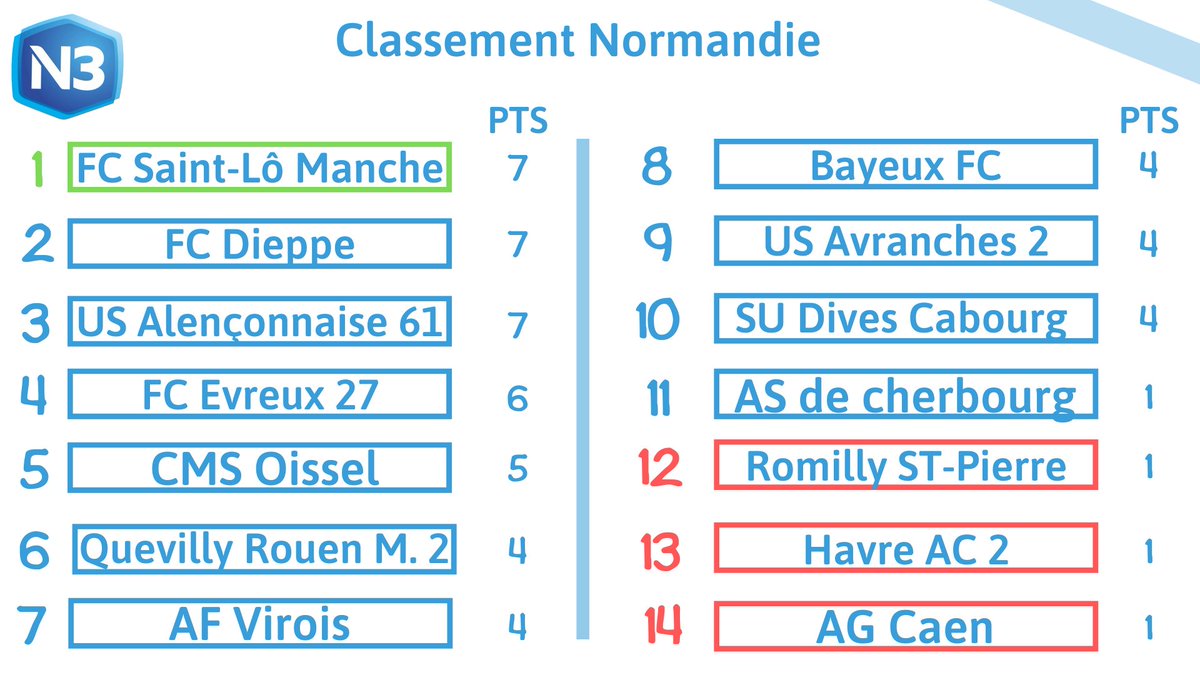 National 3 tweet media