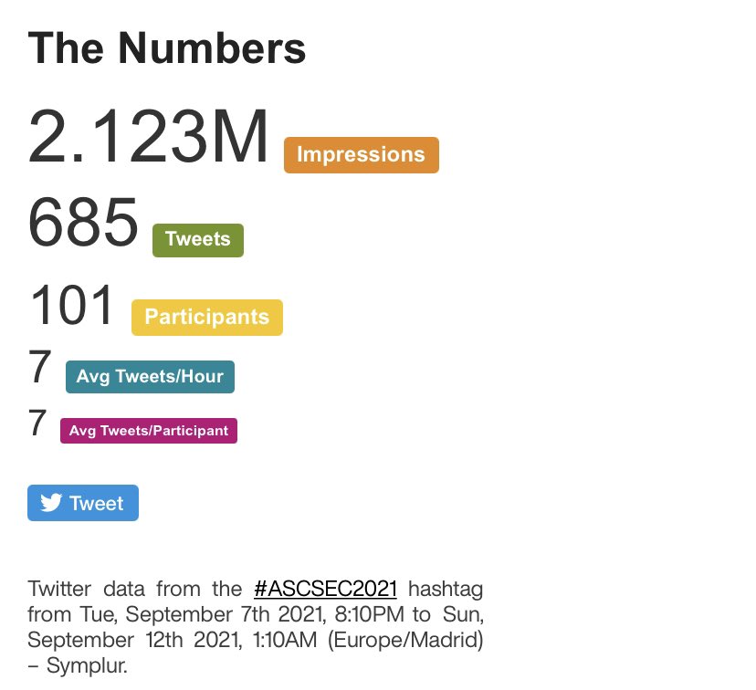 SECitologia's tweet photo. Joint Cytopathology Workshop #ASCSEC2021 at @Medicina_US in numbers, graphics and top list of influencers 🔥🔥📊🔢🤓📚 https://t.co/tvLyoGabom