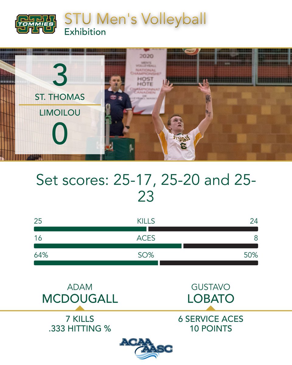 Great weekend of exhibition play in Quebec City versus <a href="/TitansLimoilou/">Titans Cégep Limoilou</a> ! Two nice wins to kick off our 2021-2022 season! Looking forward to a special season this year.