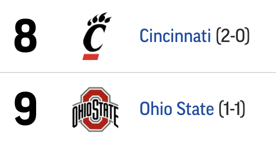 BarstoolCFB's tweet image. Don't look now, but Ohio State is the second best team in Ohio...