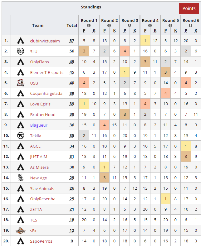 LiquipediaApex's tweet photo. Congratulations to clubinvictusaim for winning the first #ALGS South American Pro league qualifier!

🥇 clubinvictusaim
🇨🇱 @iMoonDx1
🇵🇪 @1Trabz
🇨🇱 @DtoneeGamer

🥈 SLU
🇨🇴 Alejote15
🇨🇴 iStorXz 
🇨🇴 Comig12 

🥉 OnlyFlans
🇧🇷 @vini_testoni
🇨🇱 AnibalJz 
🇨🇱 @MrHundor https://t.co/KlcGJm9UVh