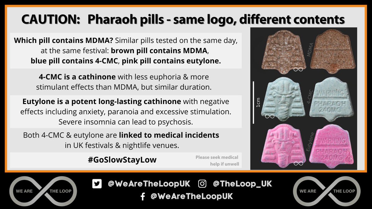 WeAreTheLoopUK's tweet image. #LoopAlert
We are reissuing this alert because there are now 3 different coloured Pharaoh pills in circulation this weekend at 1 festival, with 3 different contents: MDMA, 4-CMC &amp;amp; now (of most concern, eutylone).
#TimeToTest
#JustSayKnow
♾💜♾