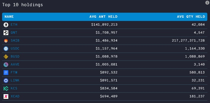 Threetoesloth1's tweet photo. In the top 1000 $ETH wallets, $QNT is the most held ERC-20

Smart money is buying $QNT 🧠 https://t.co/3MSJbjHuhK