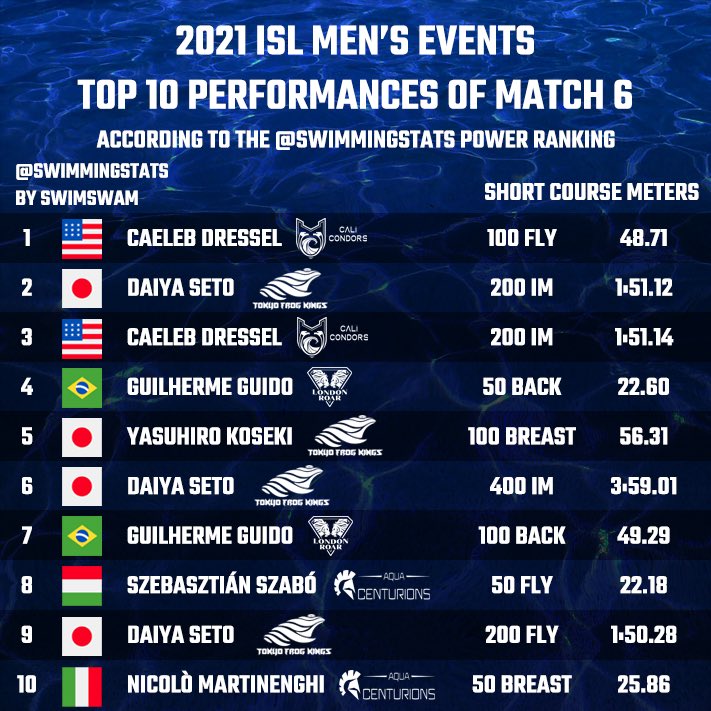 Swimming Stats tweet media