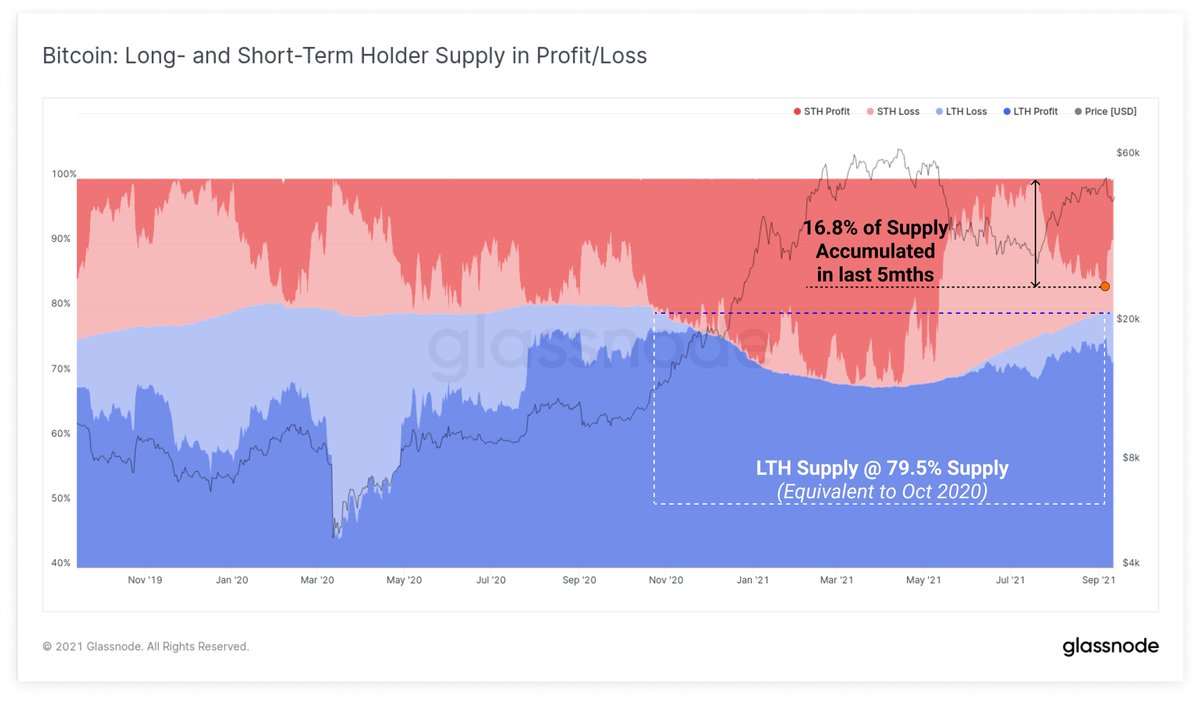 glassnode tweet picture