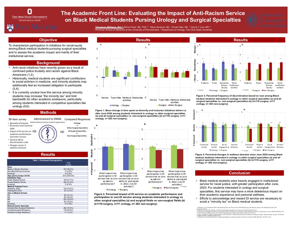 #AUA2021:

MP12-15: 'The Academic Front Line: Evaluating the Impact of Anti-Racism Service on Black Medical Students Pursuing Urology and Surgical Specialties'

View presentation here: bit.ly/3z6wRIb

Student Lead: @cheycwilliams 
Faculty PI: @ctleeuro 

#OSUWexMed