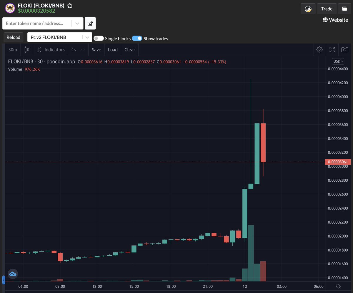 Quick now, y'all are going to want to get in on the $FLOKI trade...
poocoin.app/tokens/0x2b3f3…

(and $babyFLOKI while you're at it)
poocoin.app/tokens/0x28424… 

#bsc #BSCGems #FLOKI #dogecoin