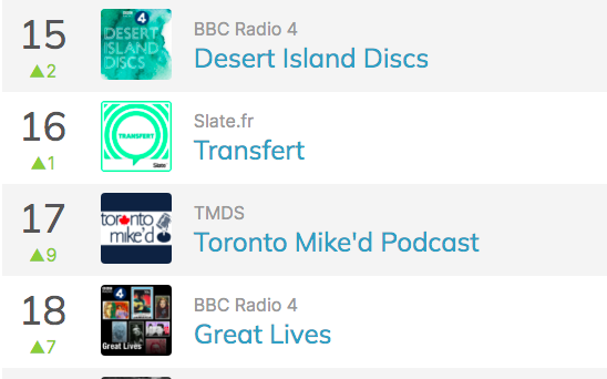 9+ years of podcasting and back in the top 20 on <a href="/ApplePodcasts/">Apple Podcasts</a>.