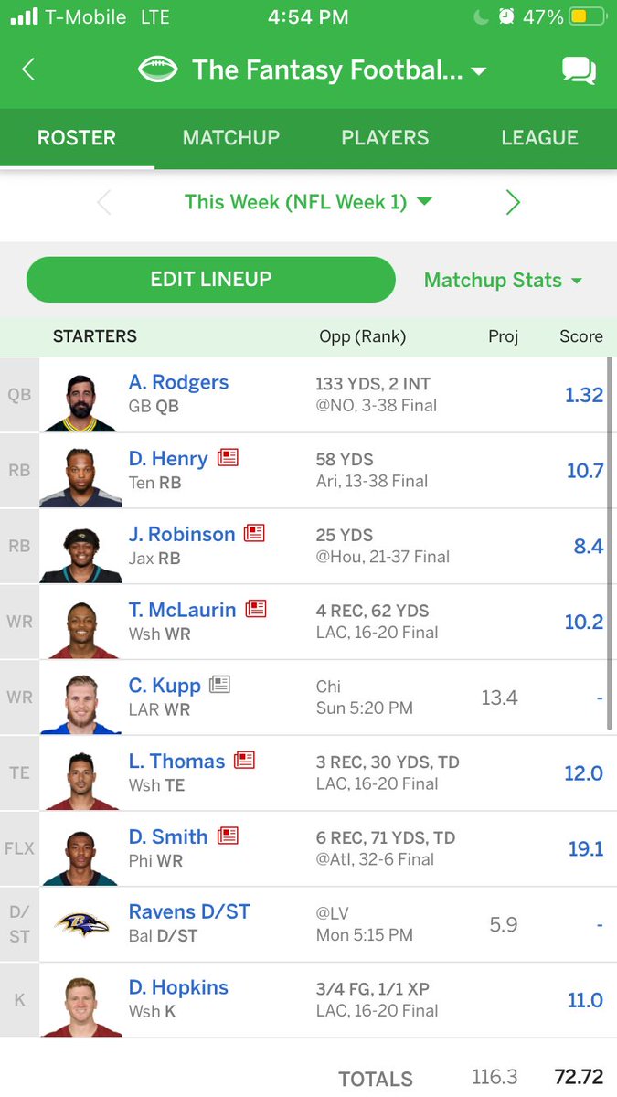 This is what an elite fantasy team looks like 👍