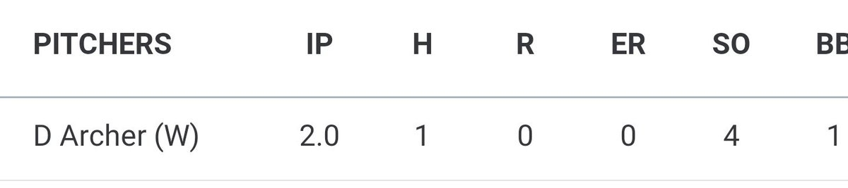 Had a good first outing of the fall!                   2IP 1H 0ER 1BB 4Ks @AdidasAsSTL