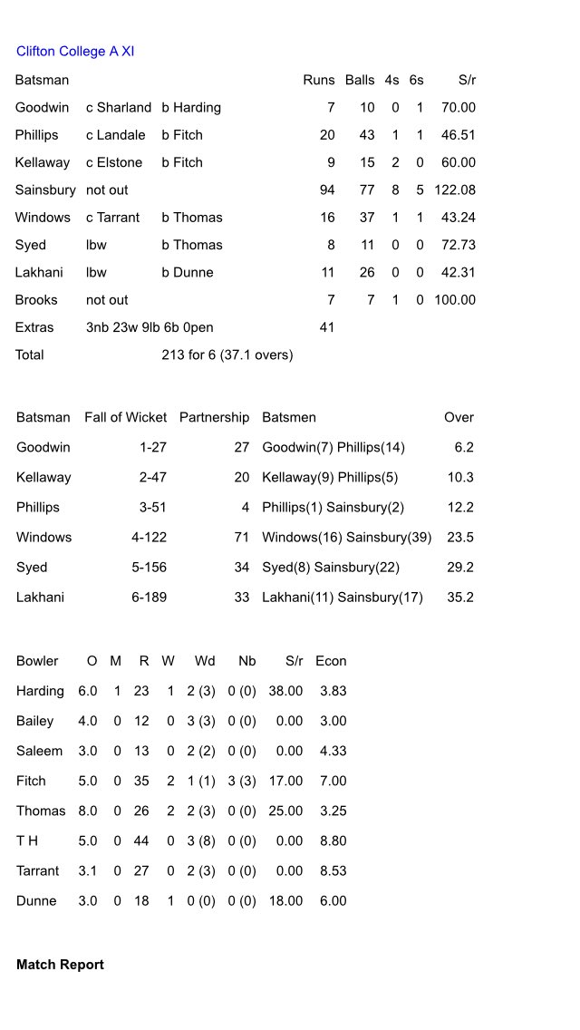 CricketClifton's tweet photo. Good win for 1st XI today in a 40 over game 🆚 a combined U18 Glos/Som XI - excellent figures for @HarryRobbins14 , @KellawayBen &amp; @AhmedJafferySy1 followed by an outstanding 94* by @ShaySains 👏👏👏 https://t.co/g9Ii0cIIwc