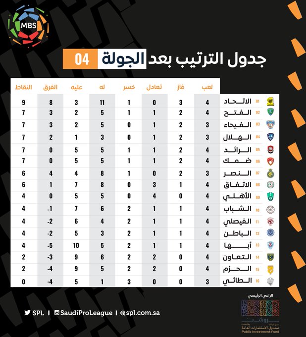 نقره لتكبير أو تصغير الصورة ونقرتين لعرض الصورة في صفحة مستقلة بحجمها الطبيعي