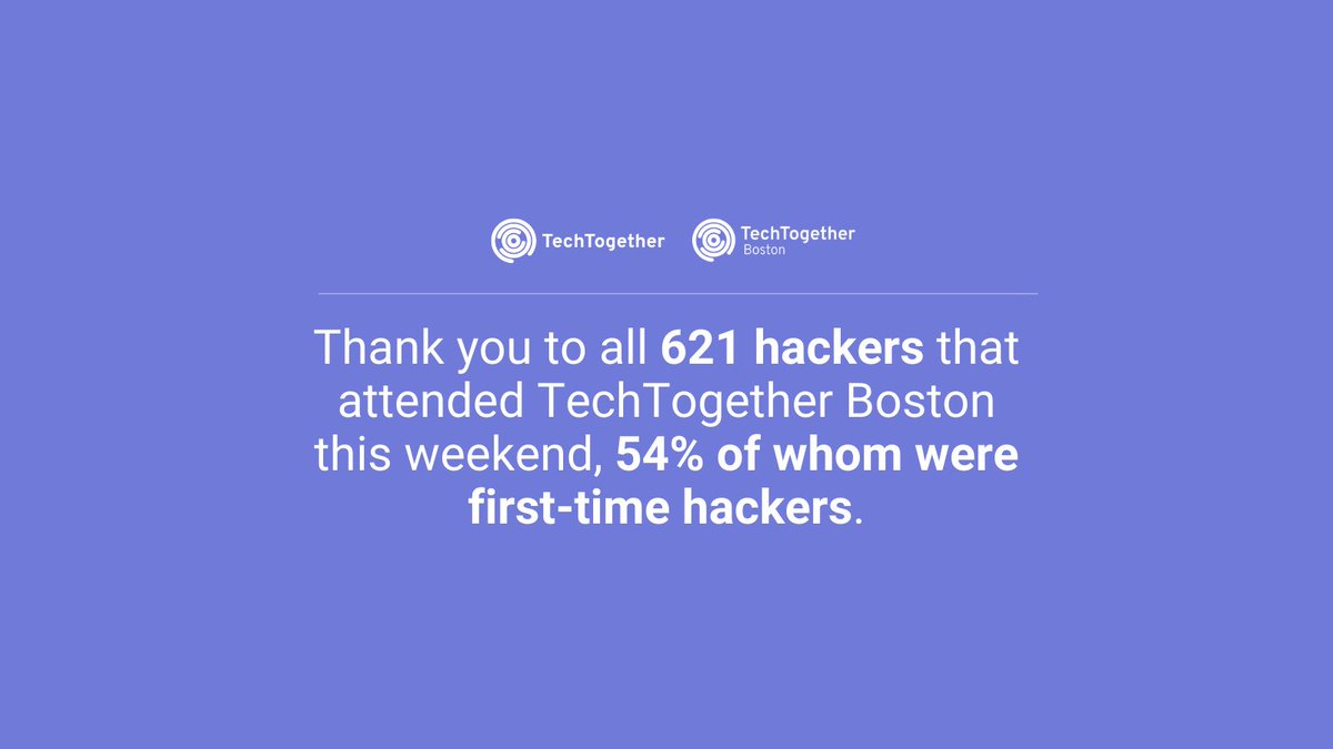 TechTogether_'s tweet photo. Wow. What an incredible weekend!
TechTogether is extremely thankful to all 621 hackers that attended #TTBoston. Over half of the folks that attended are first-time hackers. πππ₯² https://t.co/WTpWvbE4qU