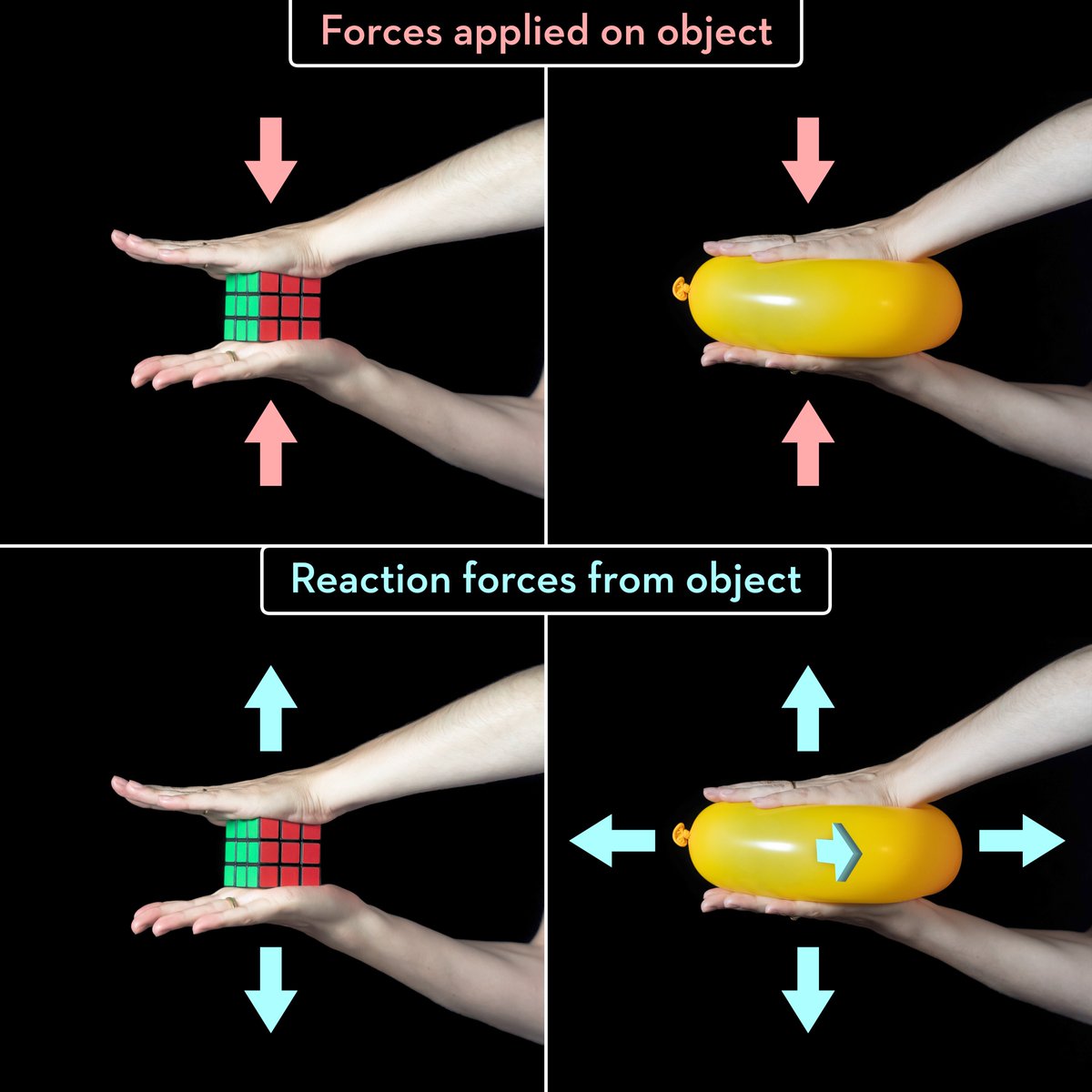 phys4life's tweet photo. How do fluids "multiply forces"? 
If you push in on a solid it pushes out w same force F out = F in. But if you squeeze a fluid, it not only pushes back, it will also push out sideways against the walls F out > F in (!).
Should I do a video explaining this in more depth?
#puns https://t.co/IxWStXi3vz