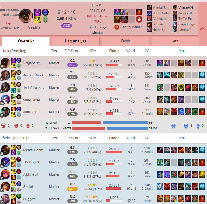 Veigar_v2's tweet photo. being a parent in soloq is not easy man these kids are wild :-( very angry people in soloq! https://t.co/cfayETv4gh
