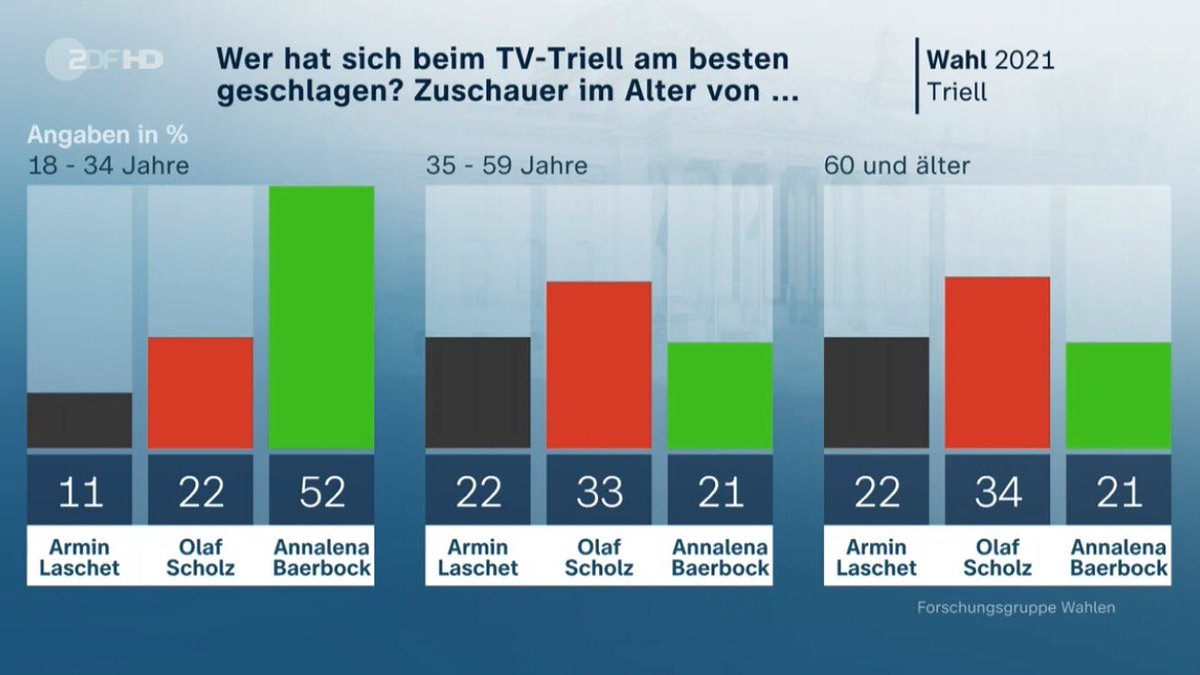 katdro's tweet photo. Beim Kampf gegen die #Klimakrise geht es darum, welche Zukunft unsere Kinder erleben werden #darumgruen @ABaerbock #Triell https://t.co/2L2KN7pgBh