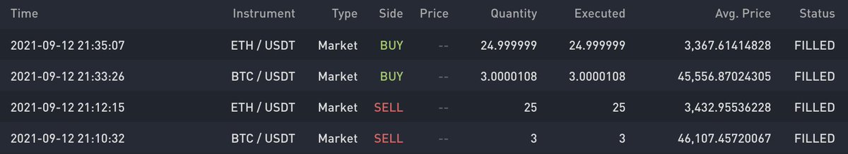 Weekly Sunday scam pump is erased as usual. Could see more down here but don't want to get too greedy.