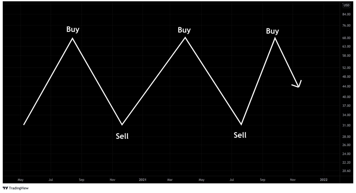 TradingView tweet media