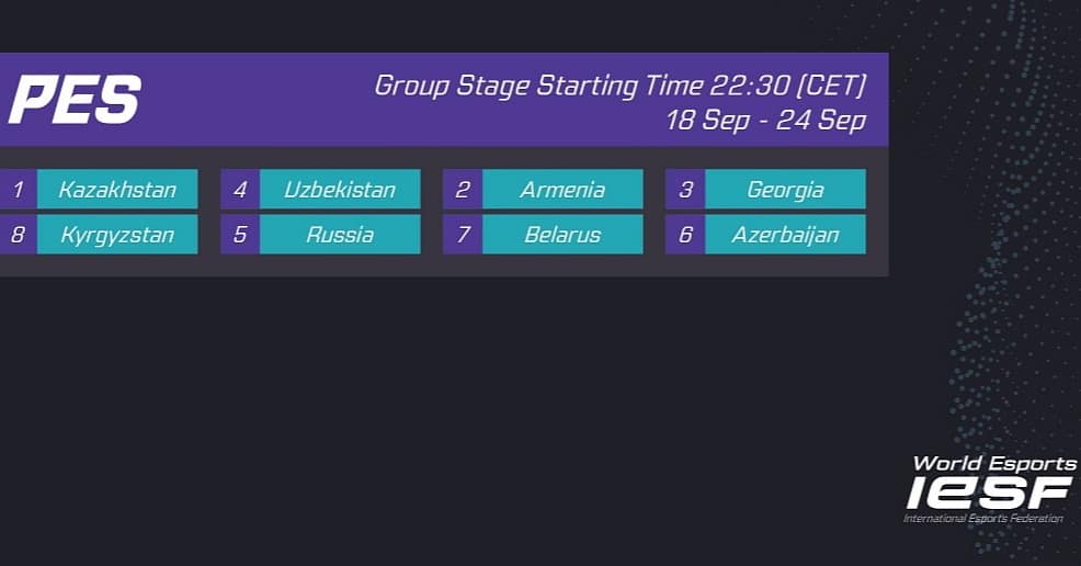 🔥 Победитель национального отбора в сборную по киберспорту в дисциплине eFootball PES! 🔥

Буду представлять Россию в региональном отборе на 13-й чемпионат мира от Международной федерации киберспорта (<a href="/IeSF_Master/">Esports fan</a>).

По итогам отборочного этапа будут разыграны 2 квоты на ЧМ!