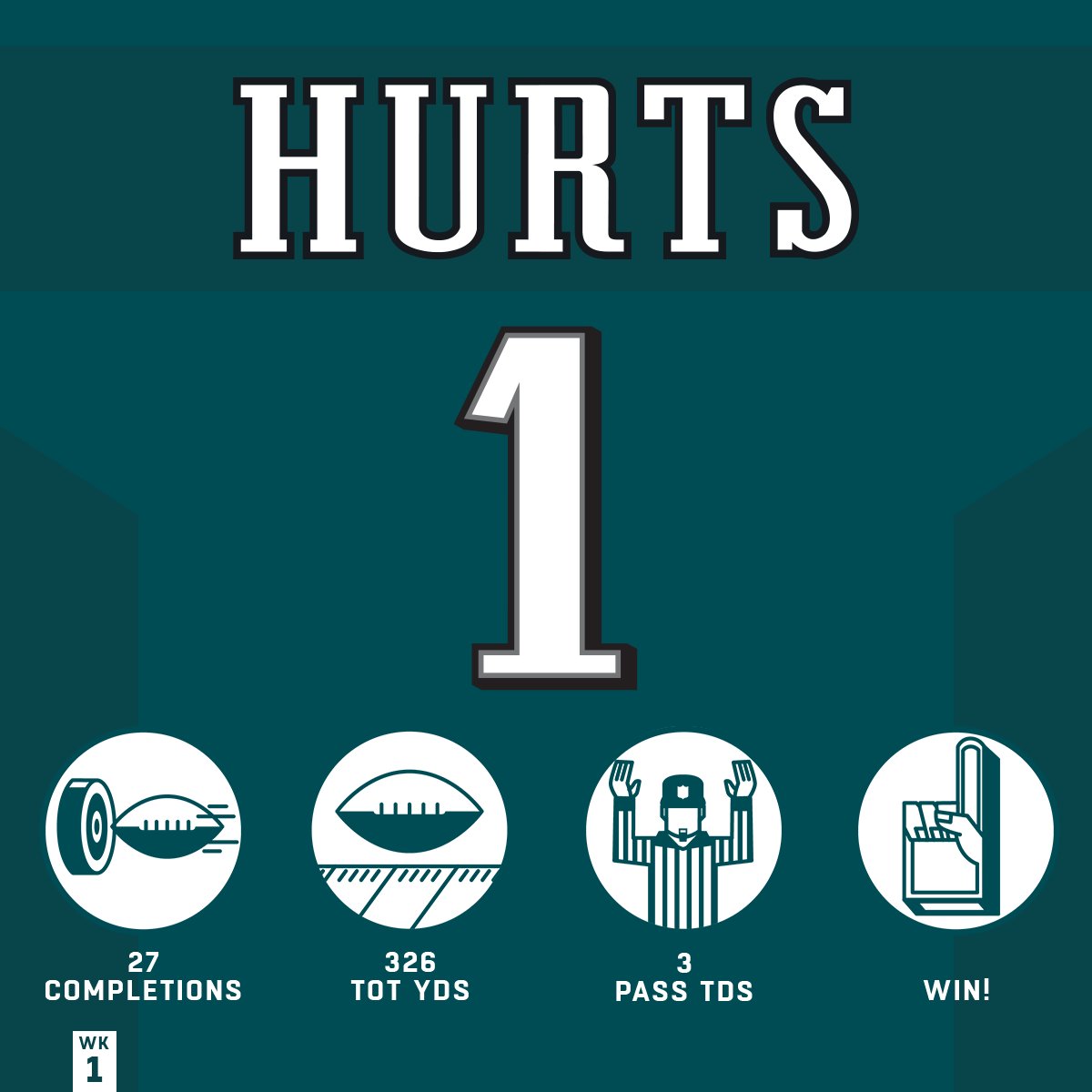 NFL (@nfl) on Twitter photo How ya feeling about this <a href="/JalenHurts/">Jalen Hurts</a> performance, <a href="/Eagles/">Philadelphia Eagles</a> fans? π
#HaveADay | #FlyEaglesFly How ya feeling about this <a href="/JalenHurts/">Jalen Hurts</a> performance, <a href="/Eagles/">Philadelphia Eagles</a> fans? π
#HaveADay | #FlyEaglesFly