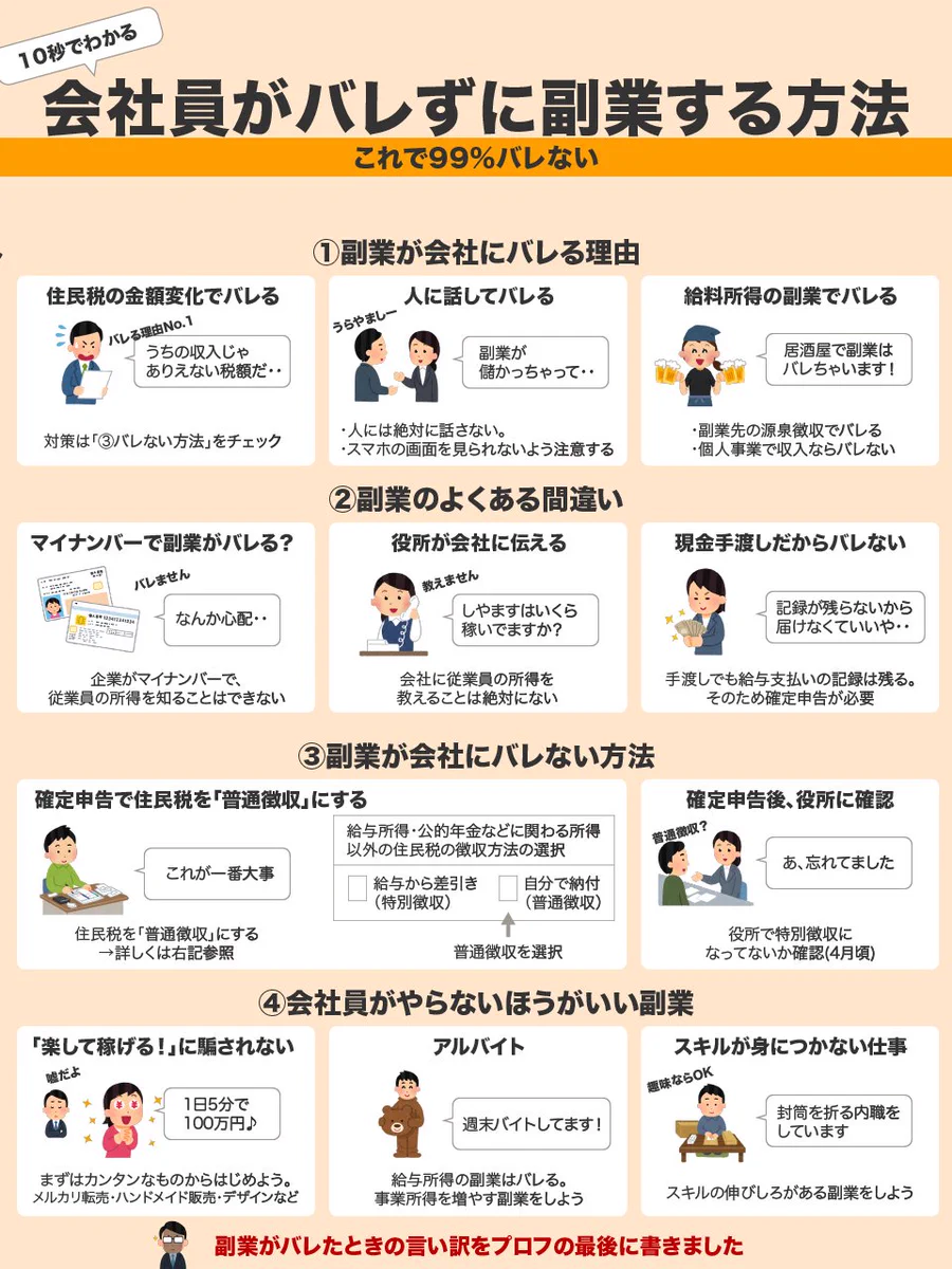 活動歴および当時の関連ビジュアル記録
