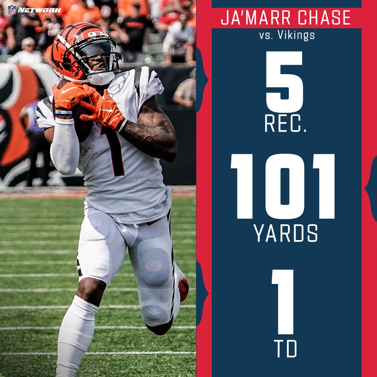 nflnetwork's tweet photo. Ja'Marr Chase came up big in his debut 💪

@Real10jayy__ @Bengals https://t.co/ptCWAbto5o