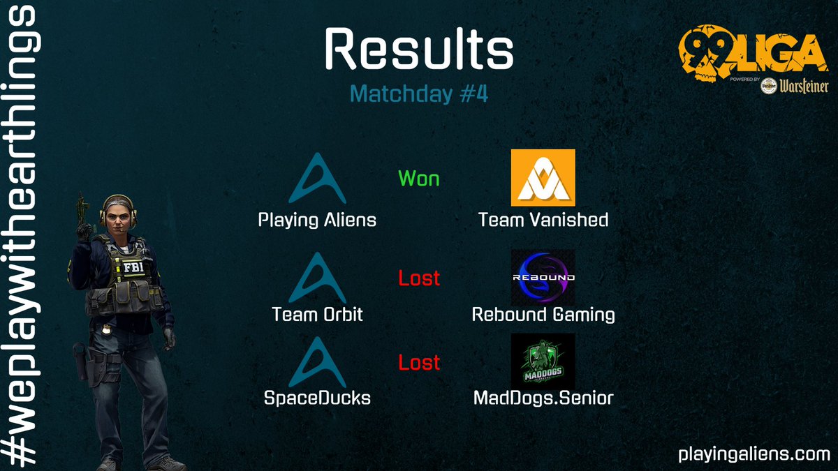 🔥 Results 🔥

Mit einem Sieg und zwei Niederlagen beenden unsere Teams den 4. Spieltag in der <a href="/99DAMAGEde/">99Damage</a> Liga.

GGWP Aliens 👽, <a href="/Vanished_EU/">Vanished</a>, @gaming_rebound &amp; #MadDogs.Senior 👍

Danke an unseren Caster <a href="/KunoWRLD/">KunoWRLD</a>, war wie immer Top! 👌

#esport #CSGO 
#weplawithearthlings 👨‍🚀