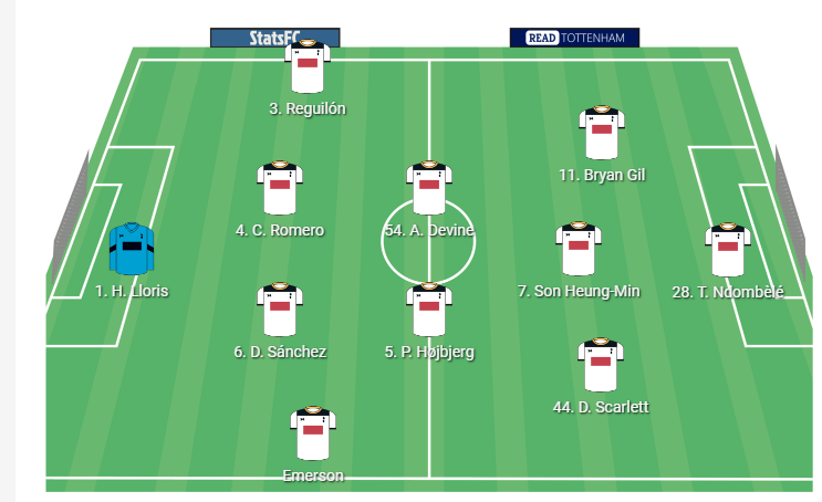 Here's my Tottenham team courtesy of <a href="/ReadTottenham/">Read Tottenham</a>