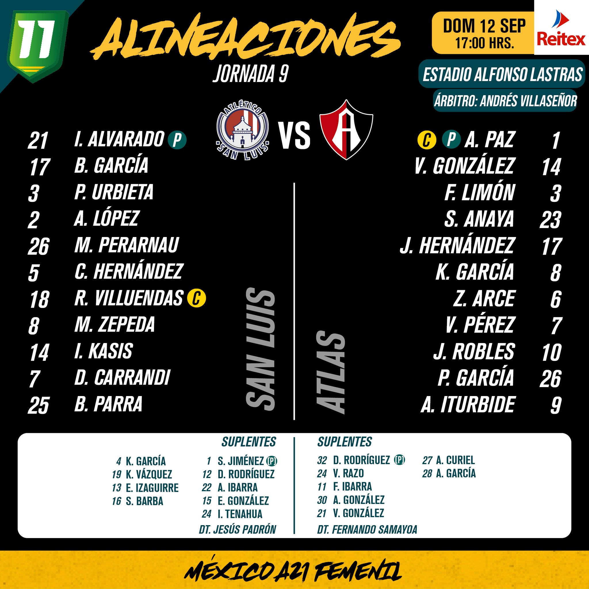 Alineaciones del Atlético de San Luis Femenil vs. Atlas Femenil
