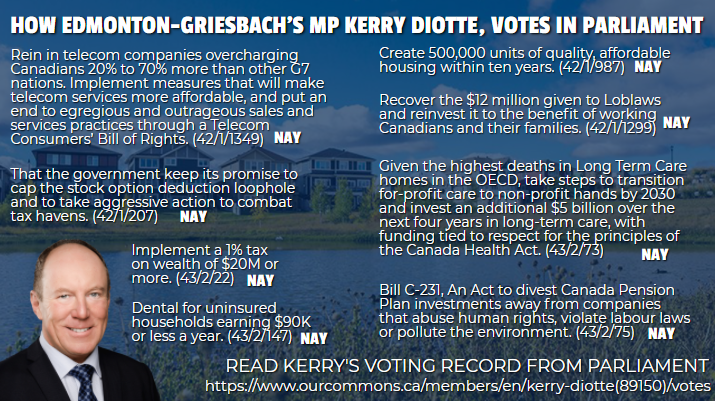 T Ri The Dumb Lefty Canadian Radical On Twitter Kerry Diotte S Voting Record Gives Me The Blues You Know What Would Cheer Me Up An Orange Wave Edmontongriesbach Deserves Better Than This If