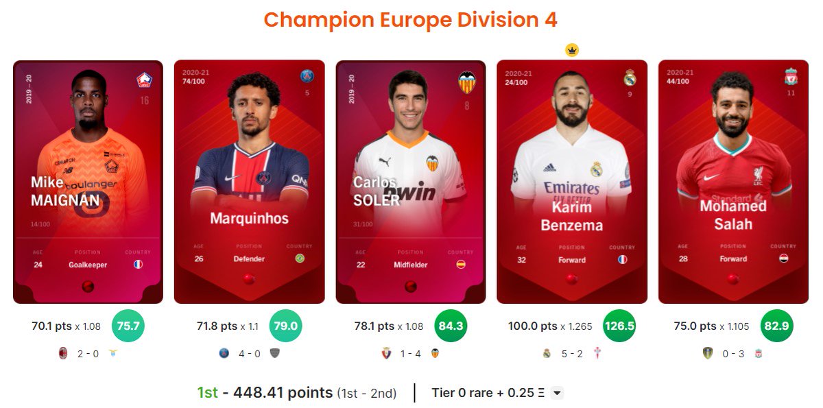 EricTrottier8's tweet image. Looks like I should win this one, @BearSorare needs close to 100 pts from Demarai Gray in order to pull me down into 2nd place!