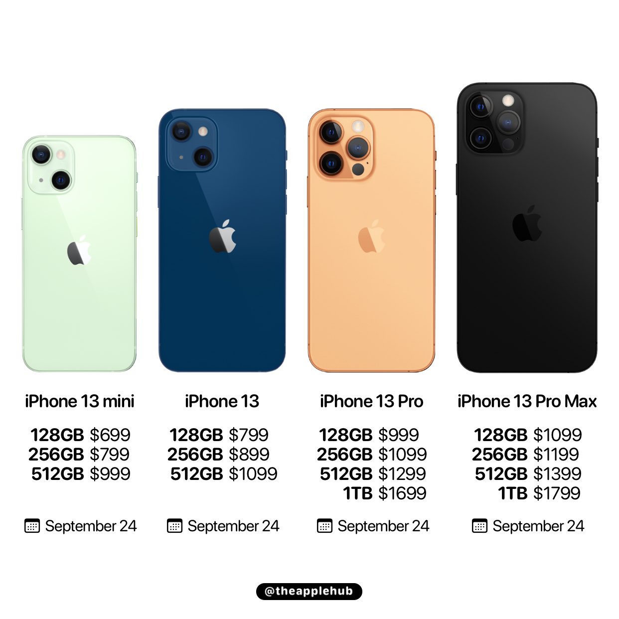 Apple Hub If Today S News About The Iphone Storage Configurations Is Accurate These Could Be The Potential Prices Of The Upcoming Iphone 13 Series Remember This Is Just Speculation And Apple Hub If Today S News About The Iphone Storage Configurations Is Accurate These Could Be The Potential Prices Of The Upcoming Iphone 13 Series Remember This Is Just Speculation And