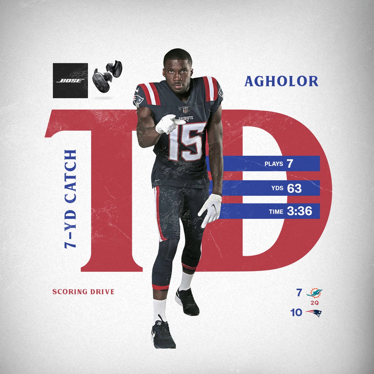 1st career TD for Jones.
1st Patriots TD for Agholor.