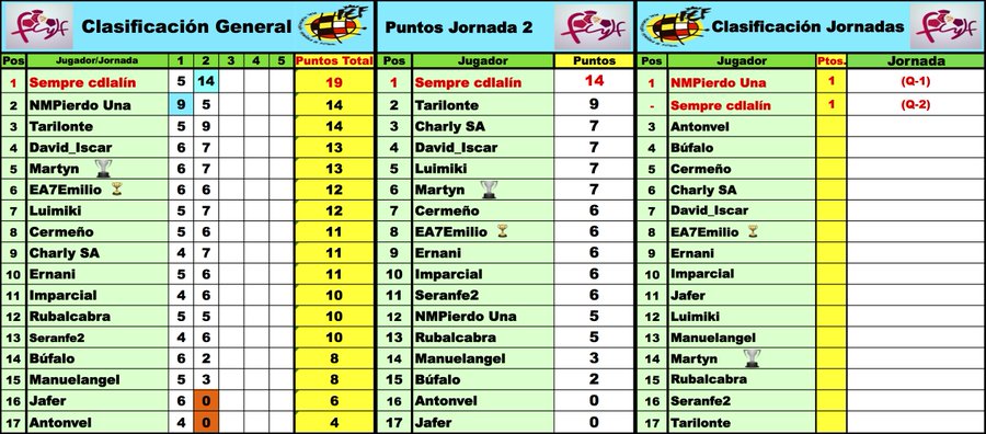 'LaQuiniela dl G-VIII 3ª RFEF' / Normas y Clasificaciones / Temp.2023/24 - Página 13 E_HdqfQX0AEAJA0?format=jpg&name=900x900