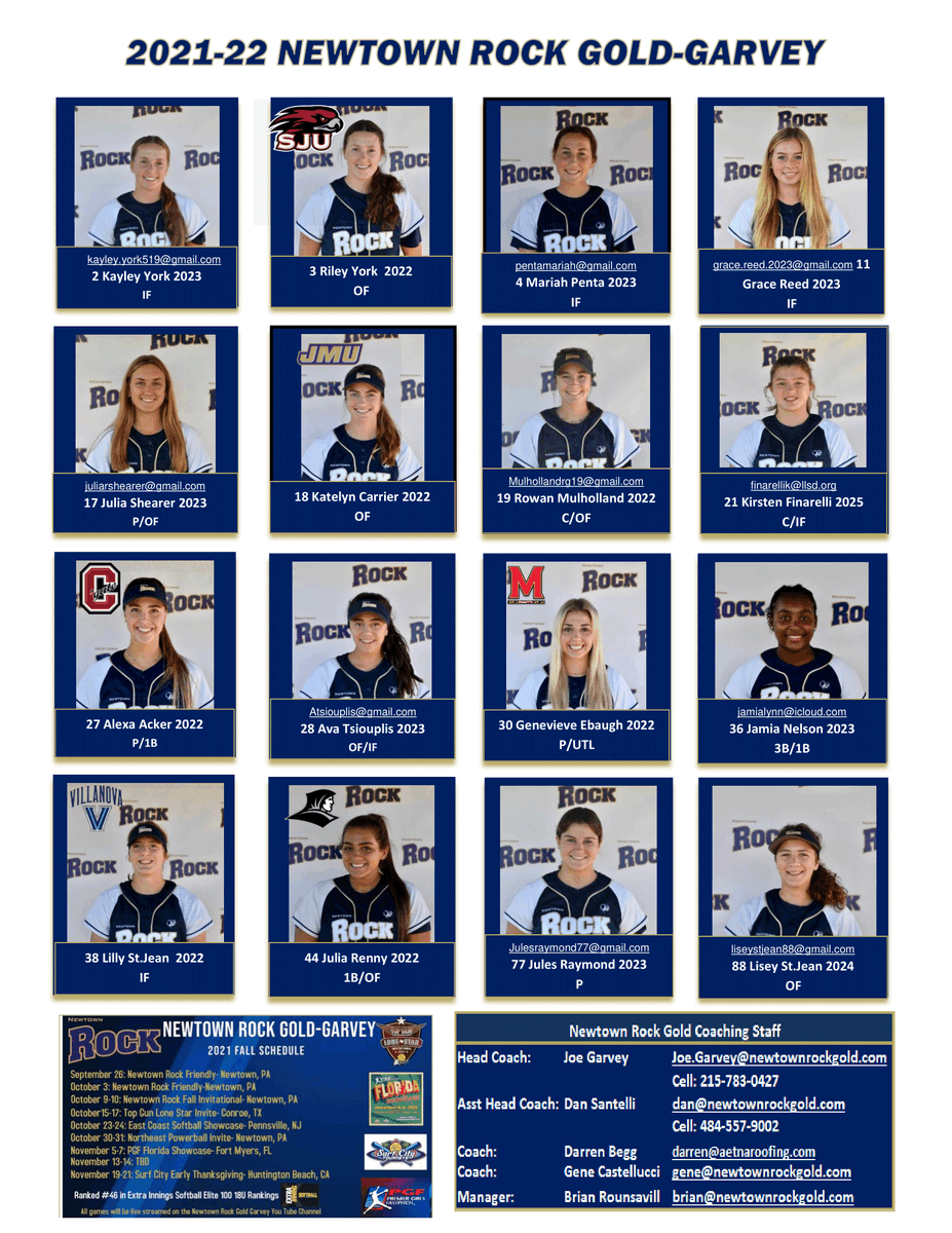 Completed an awesome weekend of practice as we prepare for a very competitive fall schedule. Keep working hard and competing everyday!! #Rockstrong <a href="/PGFnetwork/">PGF</a> <a href="/ExtraInningSB/">EXTRA INNING SOFTBALL</a>