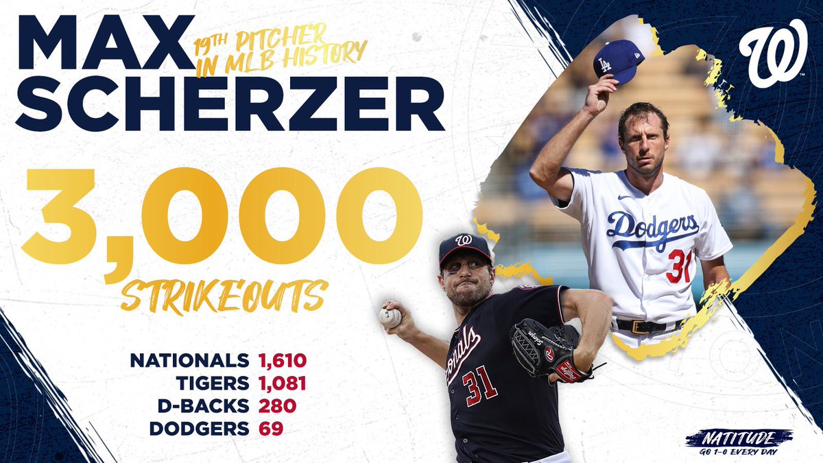 One of the best to ever do it…

Congratulations to Max Scherzer on reaching 3,000 career strikeouts.

<a href="/Max_Scherzer/">Max Scherzer</a> //#Scherzday