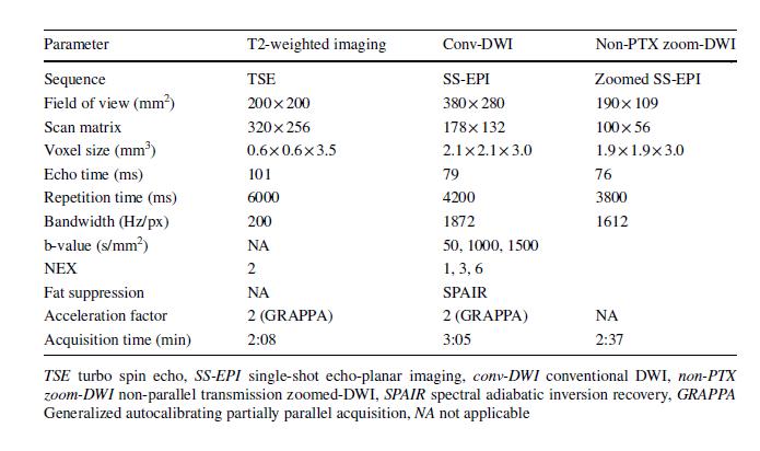 radiolobt's tweet image. Better lesion conspicuity translates into improved prostate cancer detection: comparison of non-parallel-transmission-zoomed-DWI with conventional-DWI 
link.springer.com/article/10.100… #prostateMRI #prostatecancer #medtwitter #CancerResearch