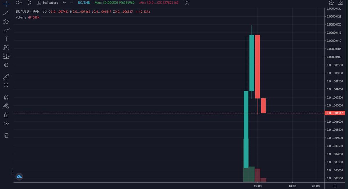 $BC(BabyChina) launched! Presalers should be running out now, might be able to get a good entry here. Check it out DYOR
dextools.io/app/bsc/pair-e…