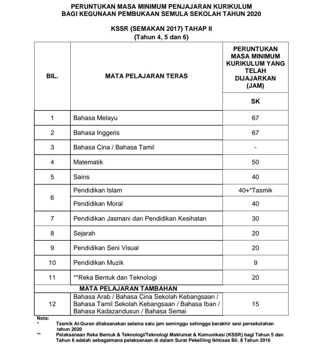 🇲🇾 The Umar (@CrayonUmar) / Twitter