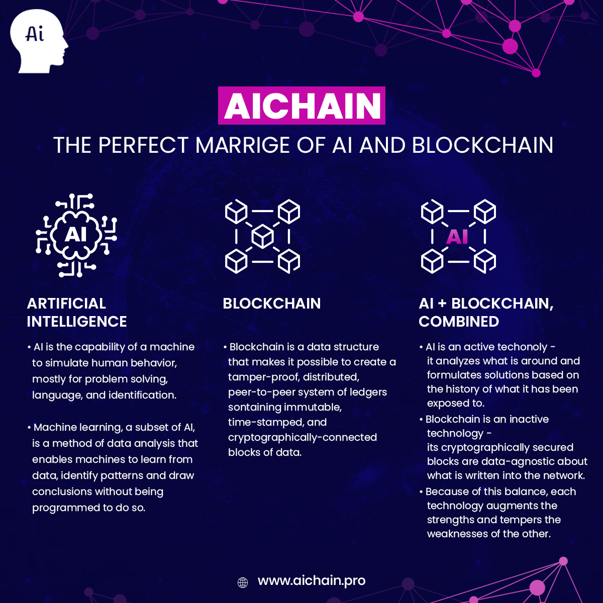 TheAiChain's tweet photo. AICHAIN: THE PERFECT MARRIAGE OF AI AND BLOCKCHAIN

https://t.co/BJZHiy7FYO

#AiChain #Blockchain #ArtificiallIntelligence #AI #OnDemandMarketplace https://t.co/ubkaypWLxa