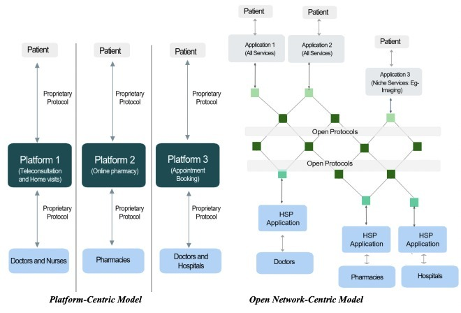 India Digital Health Net tweet media