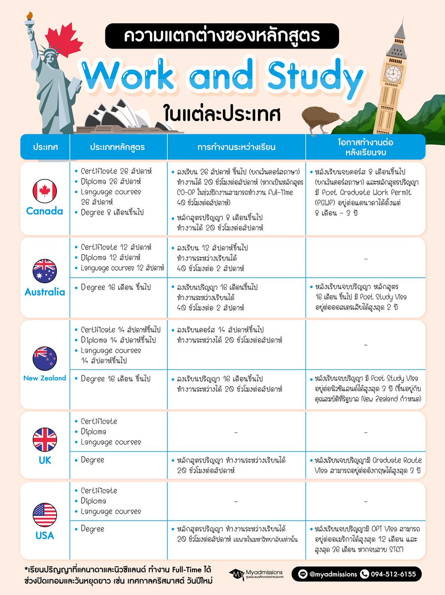 Myadmissions ศูนย์แนะแนวเรียนต่อต่างประเทศ tweet media